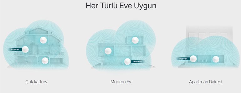 Mesh Performansı Nasıl?